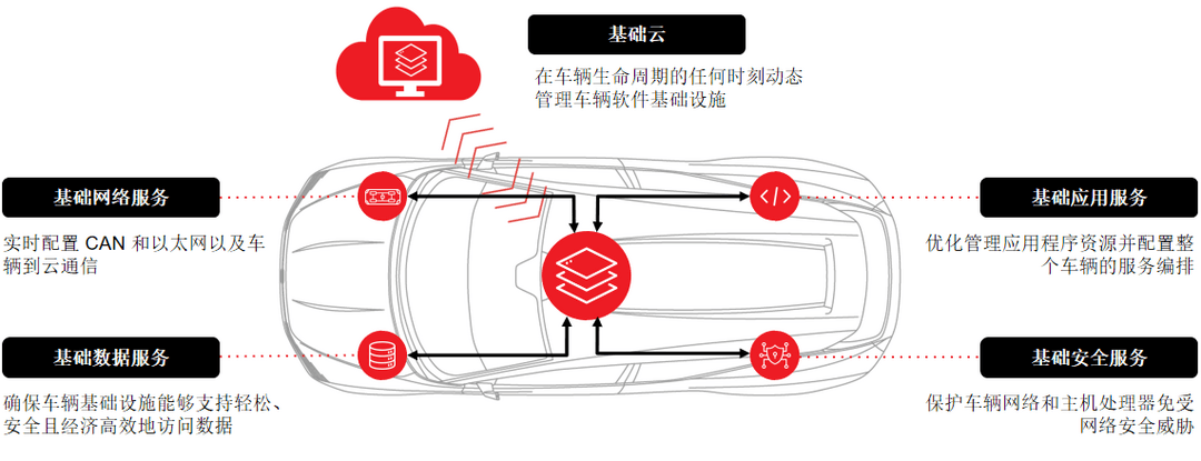 Sonatus：加速創變，軟件驅動的汽車創新與量產實踐
