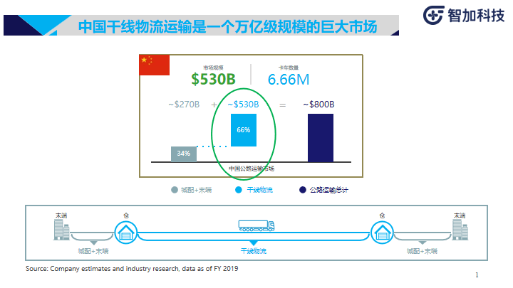 智加科技：商用重卡智能駕駛落地實踐