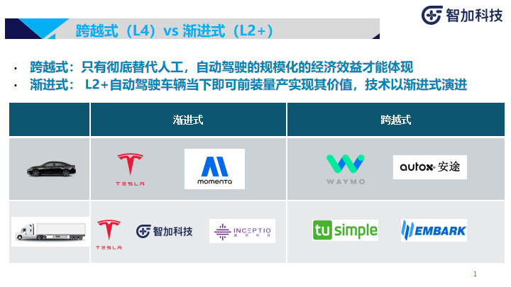 智加科技：商用重卡智能驾驶落地实践