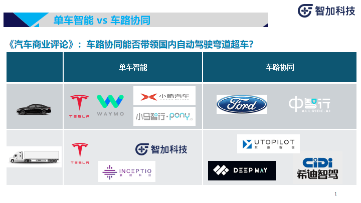 智加科技：商用重卡智能驾驶落地实践