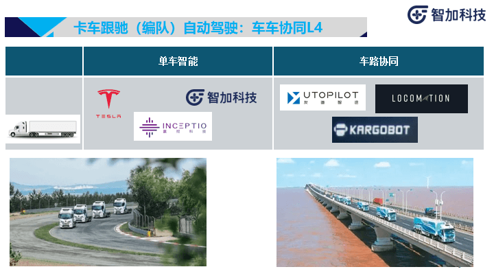 智加科技：商用重卡智能駕駛落地實踐