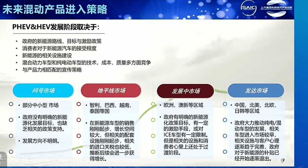 上汽创新研究开发总院仇杰：混合动力技术是有效的减碳技术路线