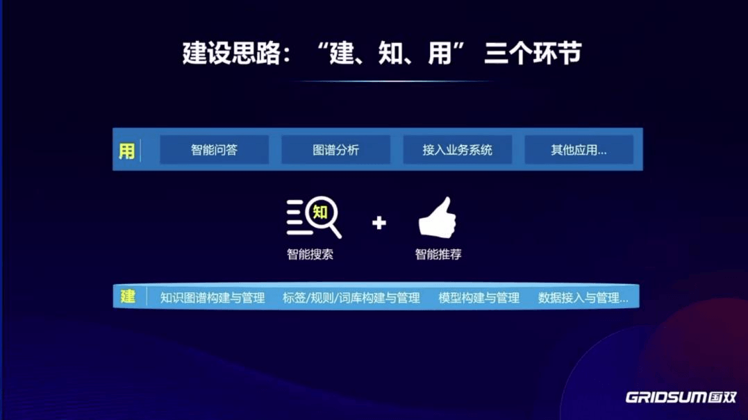 國雙科技：“知識”是汽車企業(yè)數(shù)字化智能化轉型的核心力量
