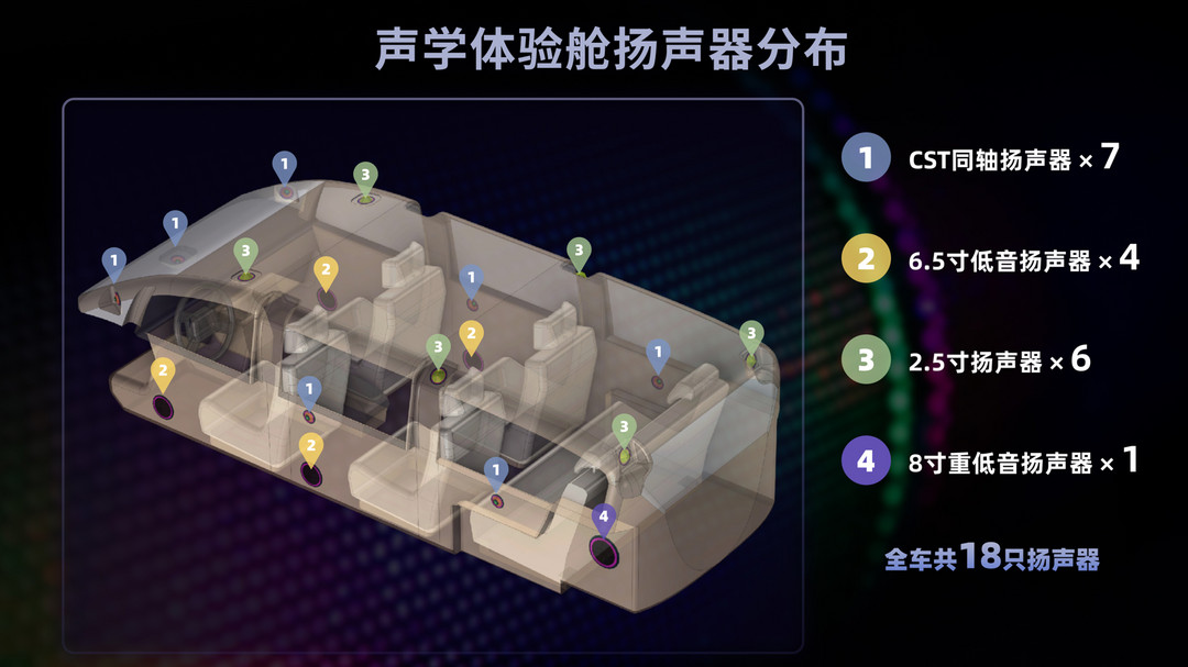 華陽(yáng)獲多個(gè)汽車(chē)聲學(xué)項(xiàng)目定點(diǎn)，國(guó)產(chǎn)供應(yīng)商向“高階”發(fā)力