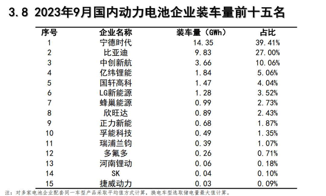 日賺一億的寧德時(shí)代，又遇到了新煩惱