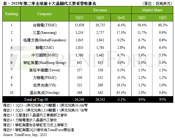 中國車規芯片系列（2）：全球芯片產業鏈發展格局