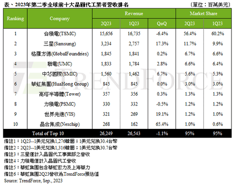 中国车规芯片系列(2):全球芯片产业链发展格局