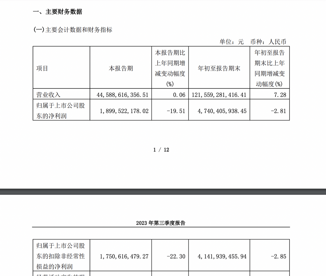 華域汽車前三季度凈利潤同比微降2.81%