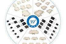 扬杰科技-车规功率半导体 | 确认申报2023“芯向亦庄”汽车芯片大赛
