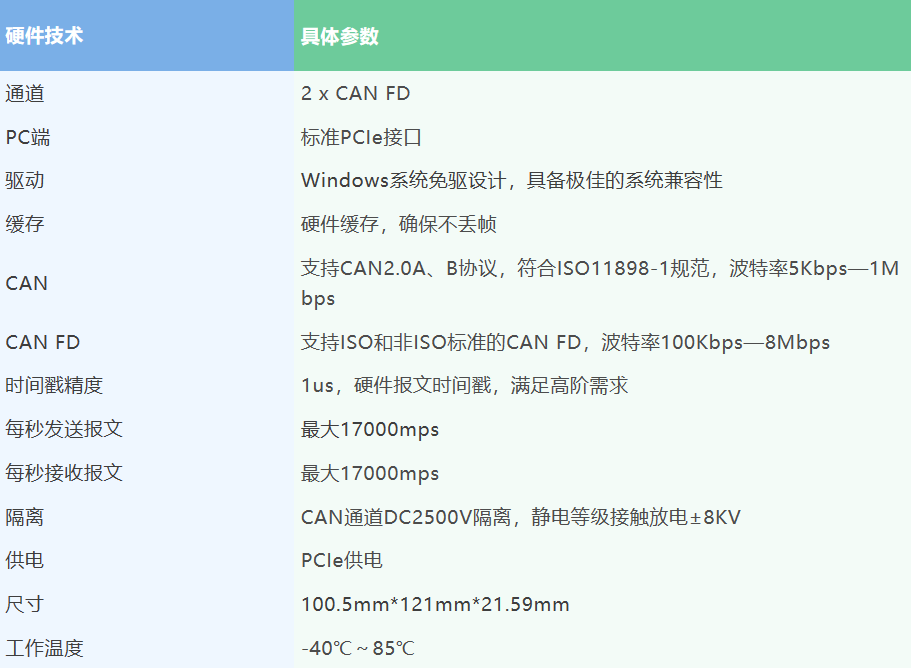 同星智能发布CANFD转PCIe接口设备，支持诊断和标定功能