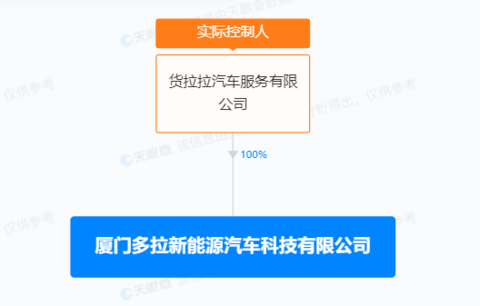 跨界造车帷幕拉起?货拉拉在厦门成立新能源汽车公司