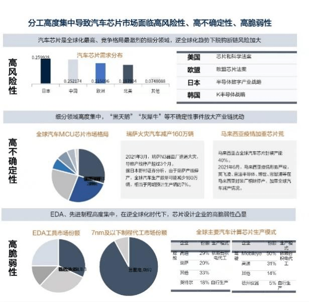 2023供应链大会探讨汽车供应链健康可持续发展