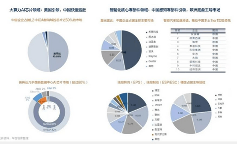 2023供应链大会探讨汽车供应链健康可持续发展