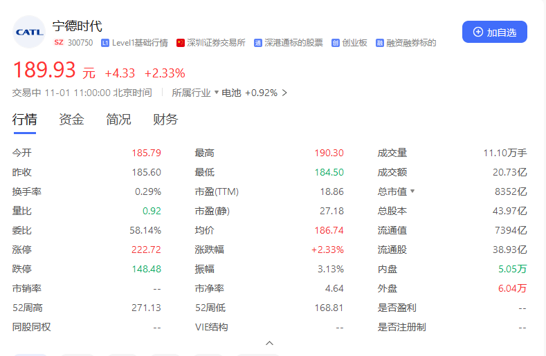 宁德时代拟回购20亿元至30亿元股份