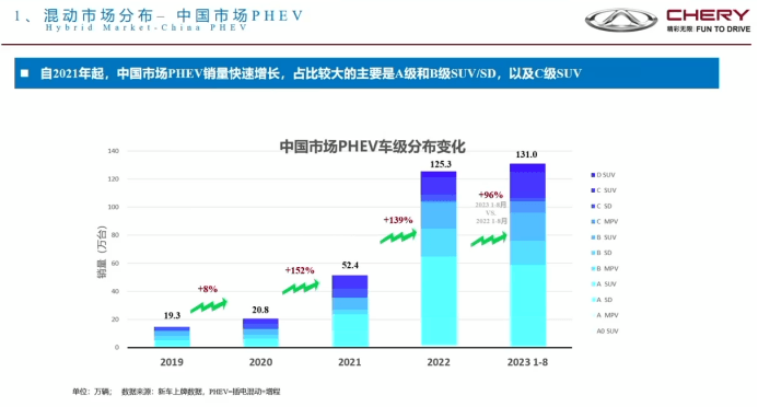 芜湖埃科泰克：奇瑞鲲鹏超能混动C-DM开发