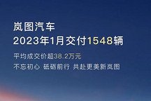 环比下降10.5% 岚图汽车1月交付1548辆