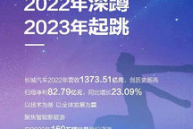 净利润82.8亿 长城汽车2022年业绩快报