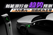 2023展望丨新能源行业十大趋势预测