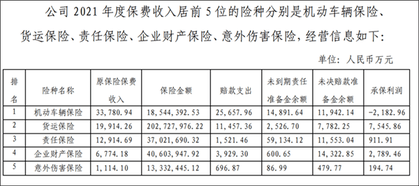 比亚迪收购易安 ：车企做保险的N种猜想