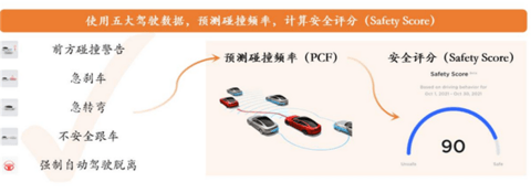 比亚迪收购易安 :车企做保险的N种猜想