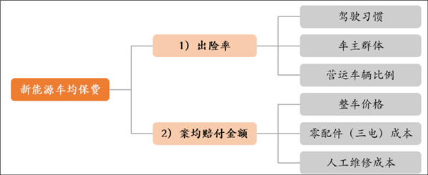 比亞迪收購易安 ：車企做保險的N種猜想