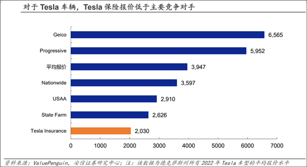 比亞迪收購易安 ：車企做保險的N種猜想