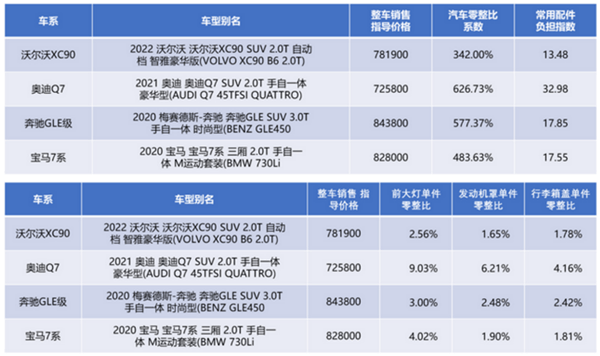 比亞迪收購易安 ：車企做保險的N種猜想