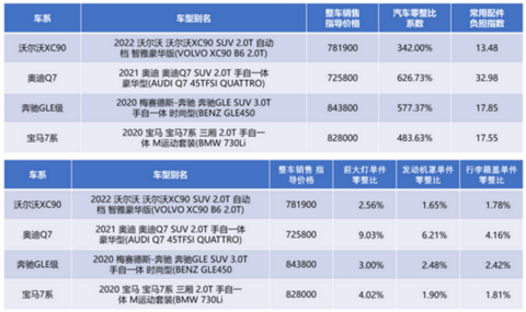 比亚迪收购易安 ：车企做保险的N种猜想