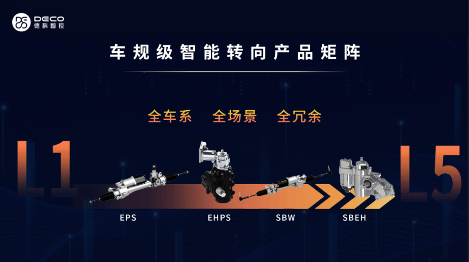 德科智控獲近億元B+輪融資