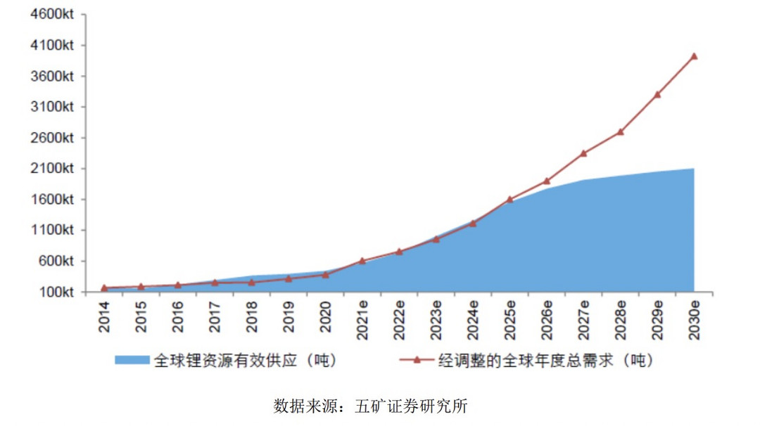 加拿大要求中國(guó)鋰企撤資：掙扎背后的權(quán)衡