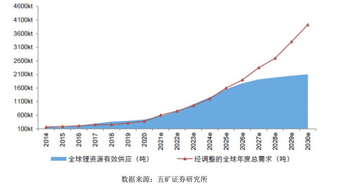 加拿大要求中国锂企撤资:挣扎背后的权衡