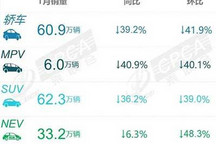 符合行业预期 乘联会发布1月SUV销量榜