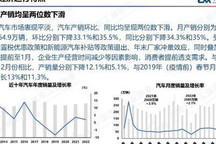 中汽协：1月乘用车产销同比均下降32.9%