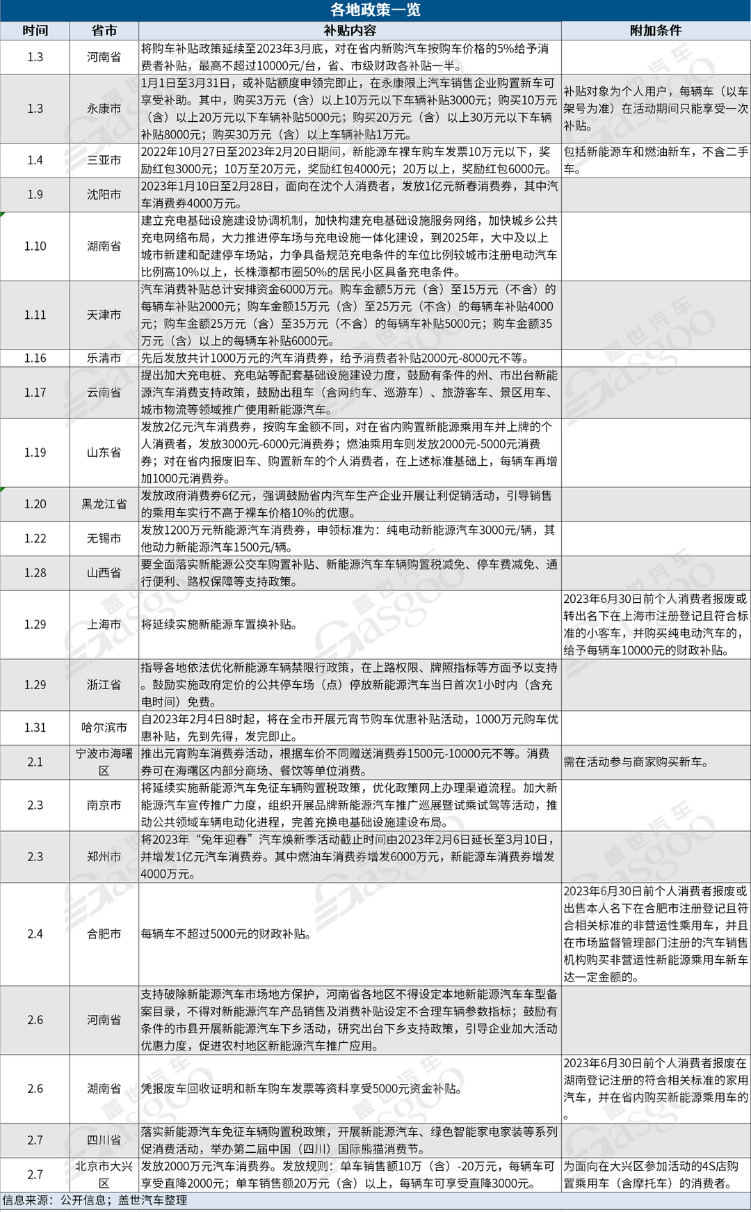 国补退，“地补”上，各地抢占新能源汽车这块肥肉