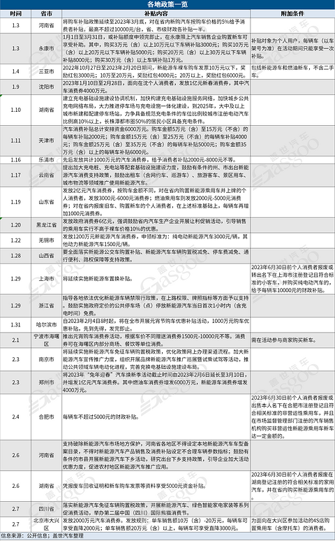 国补退，“地补”上，各地抢占新能源汽车这块肥肉