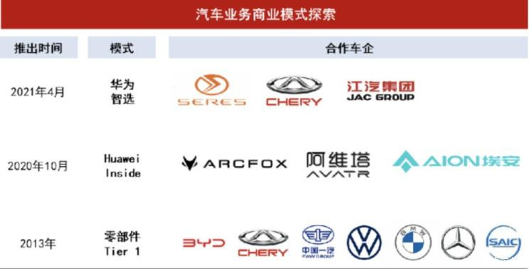 汽車之家