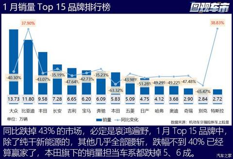 汽车之家