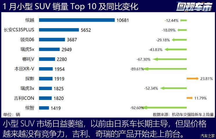 汽车之家