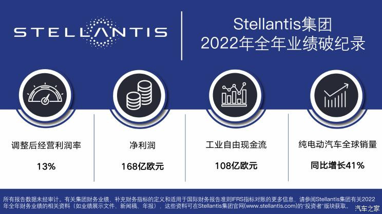 Новая запись!  Объявлены результаты Stellantis Group за 2022 год