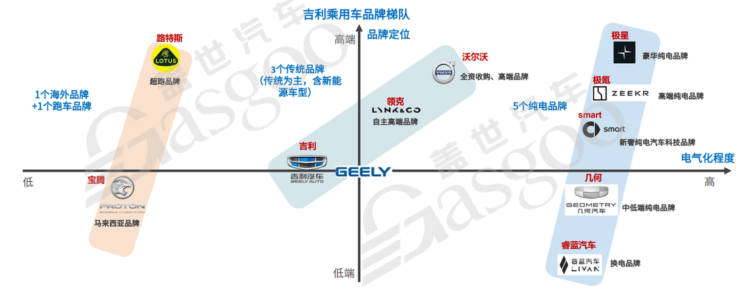 “銀河”亮劍，吉利“狂飆”