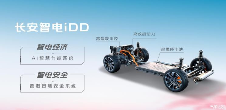 汽車(chē)之家