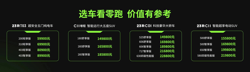 2月交付3198臺，零跑汽車：戰(zhàn)術(shù)性蹲下