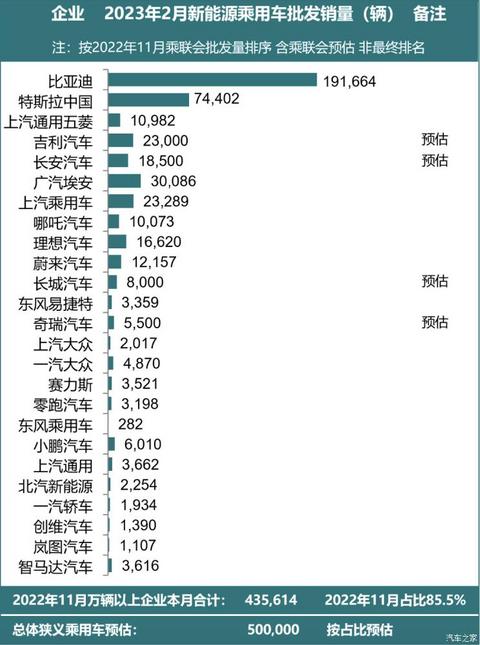 汽车之家