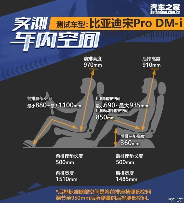 汽車(chē)之家