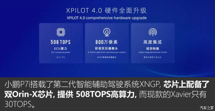 小鵬汽車 小鵬P7 2023款 P7i 兩驅(qū)版