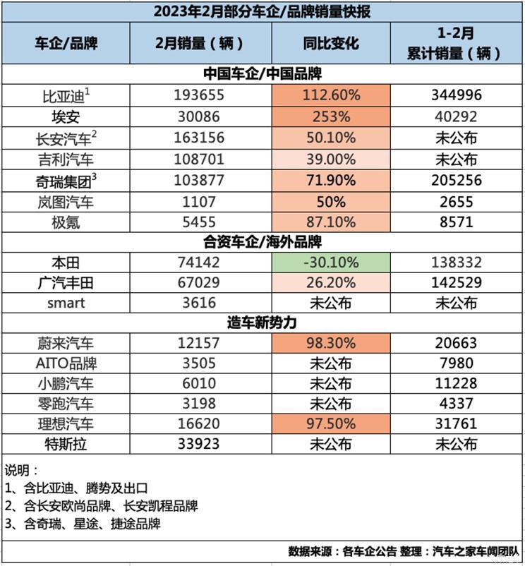 汽车之家