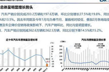 中汽协：2月乘用车产销均呈两位数增长