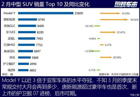 汽车之家