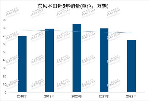 两年间十几家新能源项目落户，武汉再燃新能源汽车梦