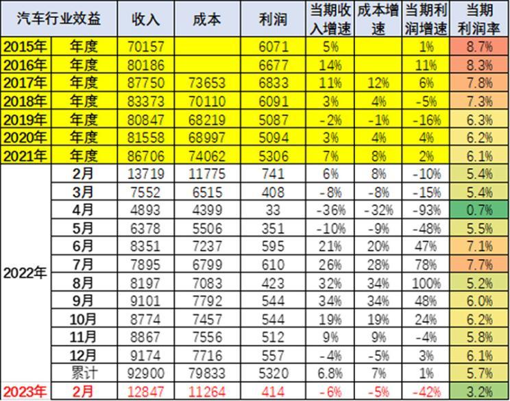 汽车之家